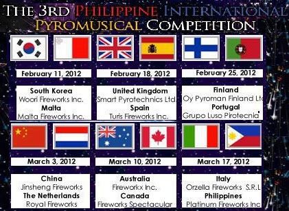 The 3rd Philippine International PyroMusical Competition | Strange