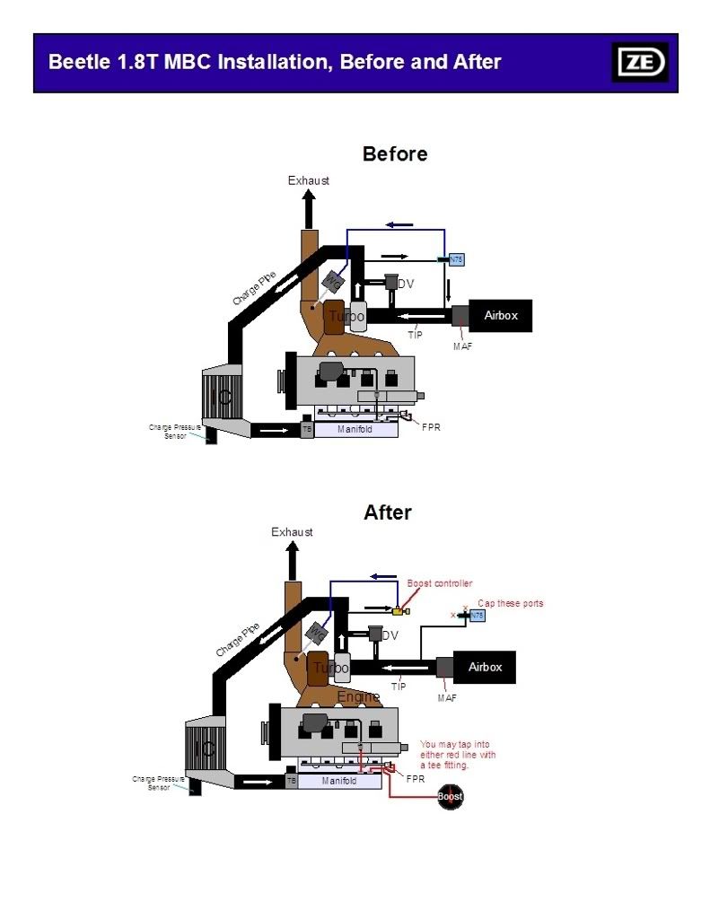 VWVortex.com - Which N75 are you running?
