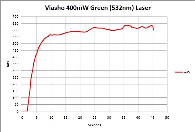 Viasho400.jpg