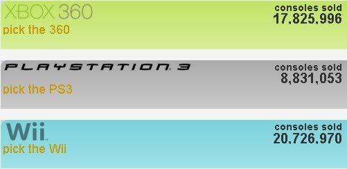 PS3 vs Xbox 360 vs Wii Sales Pictures, Images and Photos