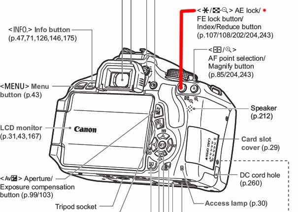Инструкция На Фотоаппарат Canon 550D