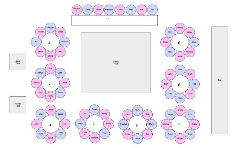 Do I need a Seating Plan If you have a small informal reception 
