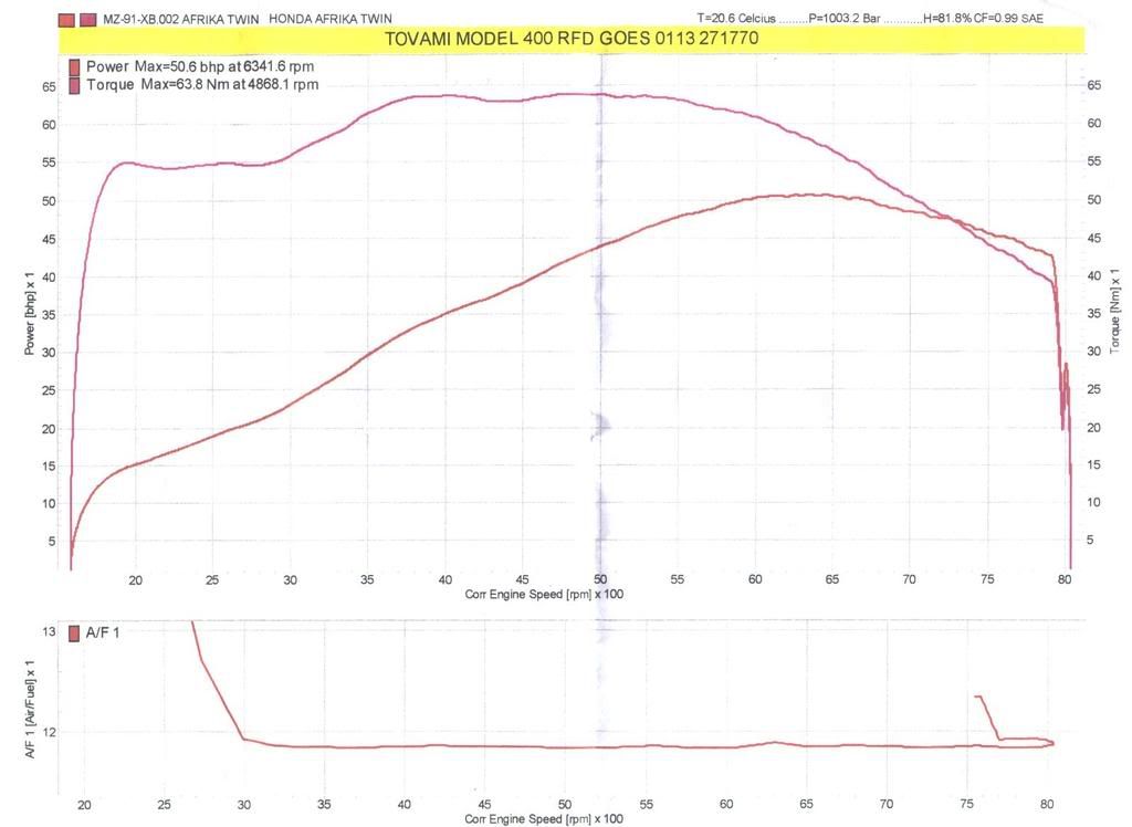 Honda 18hp power curve #4