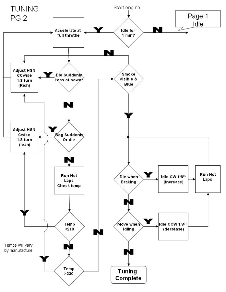 Nitro Engine Tuning Chart