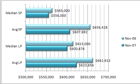 92128 Pricing Chart