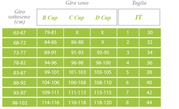 reggiseni photo tabella-taglie-reggiseni.jpg