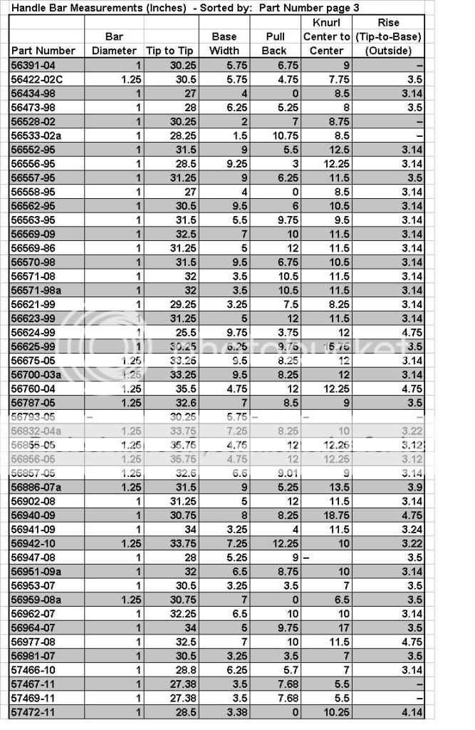 Handle Bar Charts sorted by Part #'s, Tip 2 Tip, Rise, & Pull Back ...